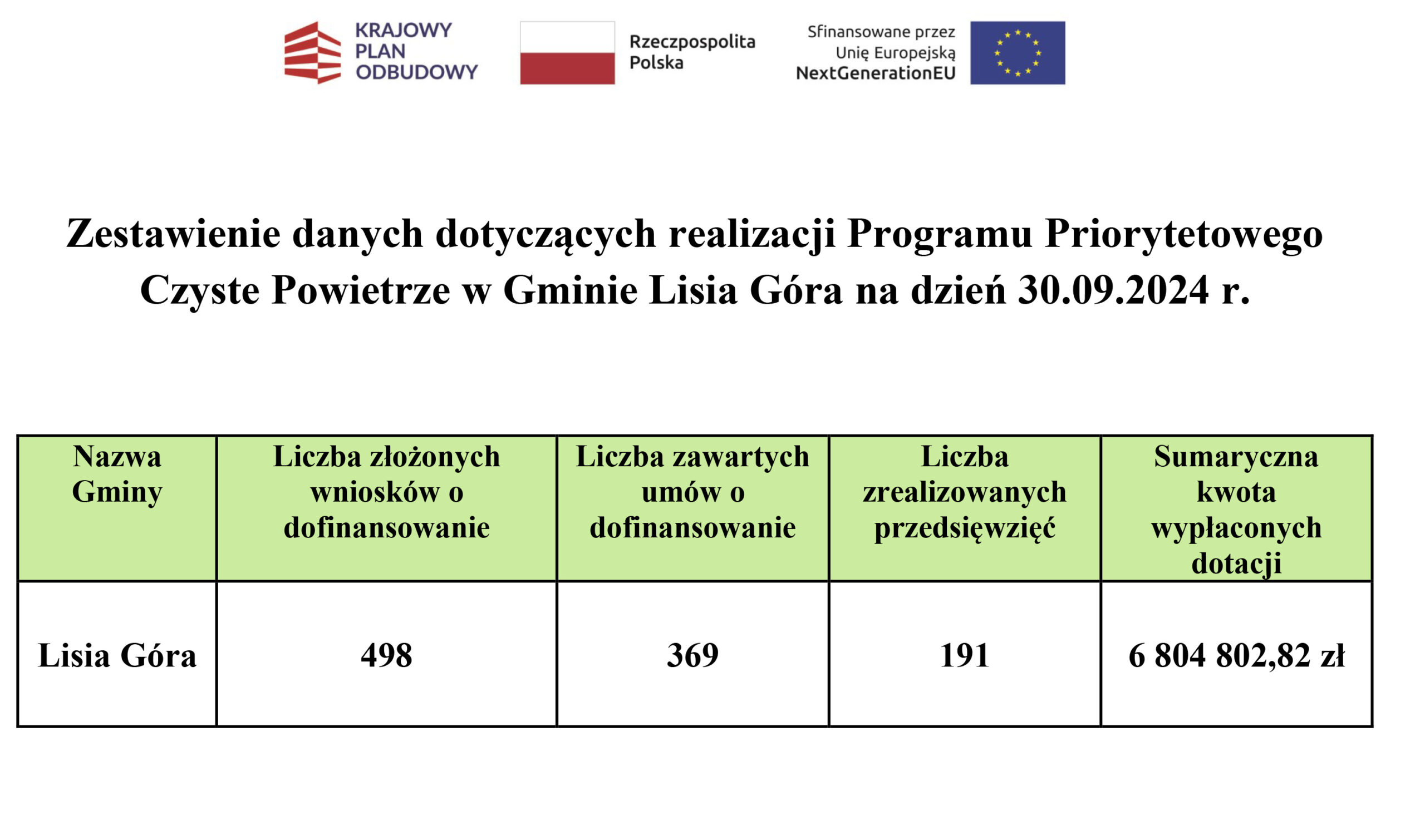 zestawienie CzP 30.09